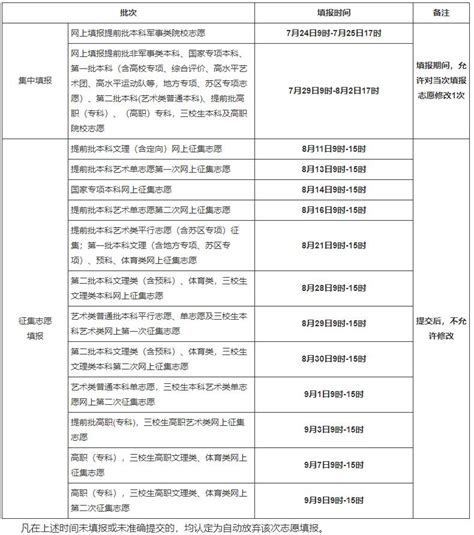 江西省教育考试院-2020江西高考查分入口/录取分数线_高考_新东方在线