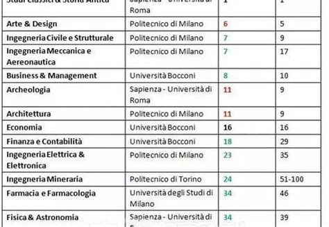 2022意大利大学QS排名(最新)-2022QS意大利大学排名一览表(3)_排行榜123网
