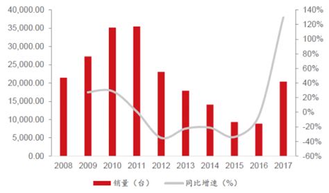 数据分析 2019年中国起重机行业市场规模与发展前景 - 行业分析 - 资讯中心 - 工程机械信息网