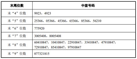 鼎泰高科中签号出炉 中签号码共有39000个-新股-上海证券报·中国证券网