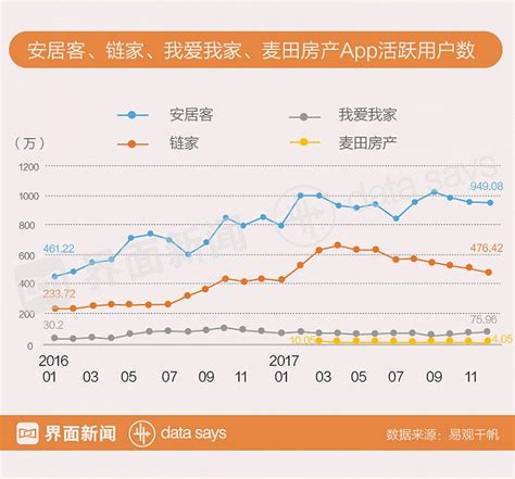 【图解】58同城和房产中介因为涨价打了起来 其实谁也离不开谁