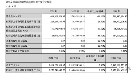 新联电子：2021年扣非净利下降39.12% 董事长胡敏年薪64.32万元 - 知乎