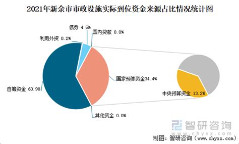 中国城市主城区棚户区人口占比估算（2020）--地球大数据支撑可持续发展目标（SDG网站）
