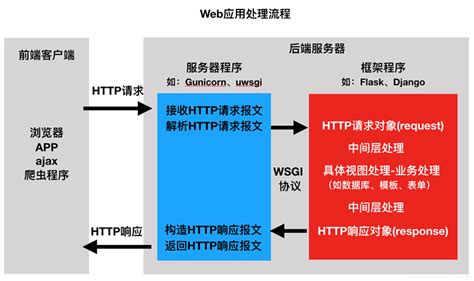 CSFramework.WebAPI 后端框架系统架构图|C/S开发框架|C/S框架网