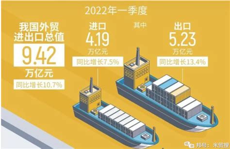 2021年中国外贸市场分析报告-行业供需现状与发展商机研究_观研报告网