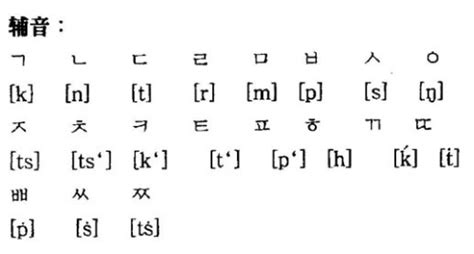 韩语学习：学会韩文四十音，直接读韩语不用愁！_发音