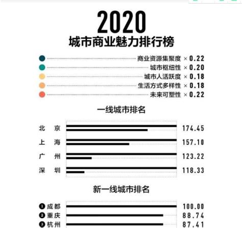 一线城市人口版图：深圳“正青春”，北京100人中有42个大学学历_凤凰网资讯_凤凰网