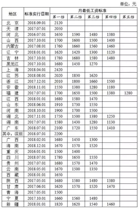 2023香港最低工资标准（香港最低工资每小时多少钱） - 北京两高律师事务所胡国庆律师团队