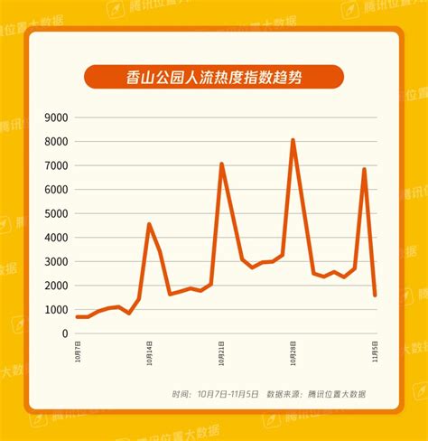 数说北京踏秋：这儿是北京最火爆的红叶和银杏叶打卡点_京报网