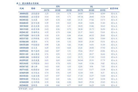 某住宅楼土建工程清单报价表-清单定额造价信息-筑龙工程造价论坛