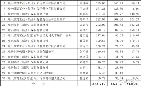 上海2020年纳税排行榜(上海2020年度职工社会平均工资)-IT大王