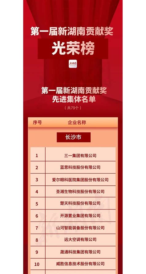 全省表彰！邵阳这些企业和个人获奖-湖南省天香生物科技有限责任公司