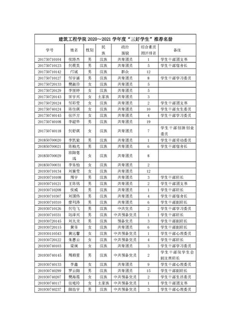2023年郴州职业技术学院新增专业表