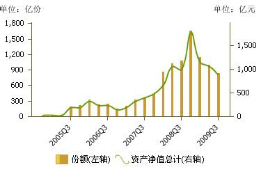 中国国债收益率，债券指数与收益率曲线- 战略投资_赢家财富网