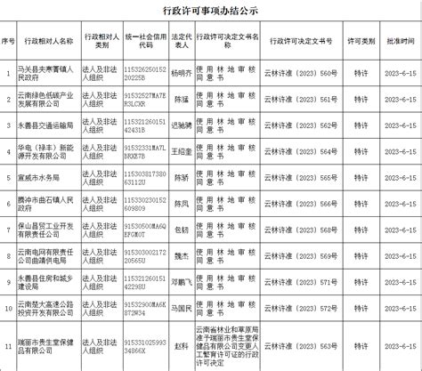 云南省林业和草原局行政许可事项办结公示（2023年6月15日）_云南省林业和草原局