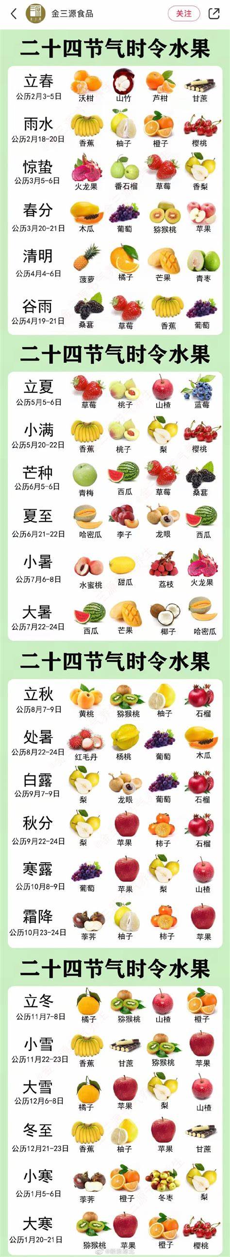 5月份至7月份的应季水果