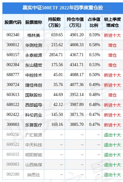 2月17日基金净值：嘉实中证500ETF最新净值6.3705，跌0.83%_基金频道_证券之星