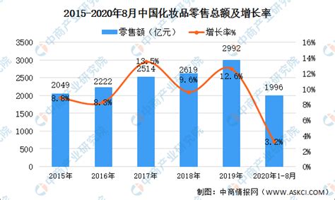 化妆品ODM市场分析报告_2021-2027年中国化妆品ODM行业研究与未来发展趋势报告_中国产业研究报告网