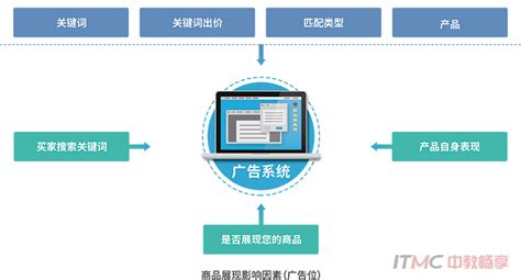 网店开设装修实训系统_ITMC中教畅享_移动端