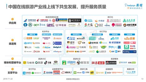 《2020中国社会化媒体营销市场分析报告 》| 加速数字化转型 | 人人都是产品经理
