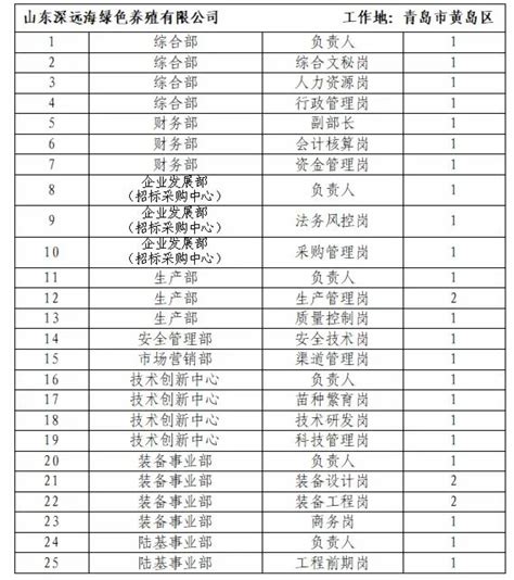 2023广东事业单位招聘岗位表一览！ - 公务员考试网