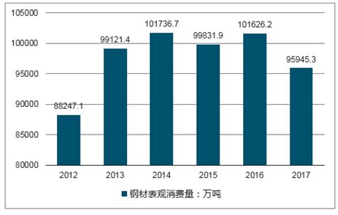 郑州建筑钢材市场4月26日（15:00）成交价格一览表 - 布谷资讯