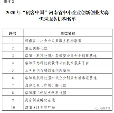 2020年 “创客中国” 河南省中小企业创新创业大赛前20强、优秀组织单位、优秀服务机构名单印发-河南省工业和信息化厅