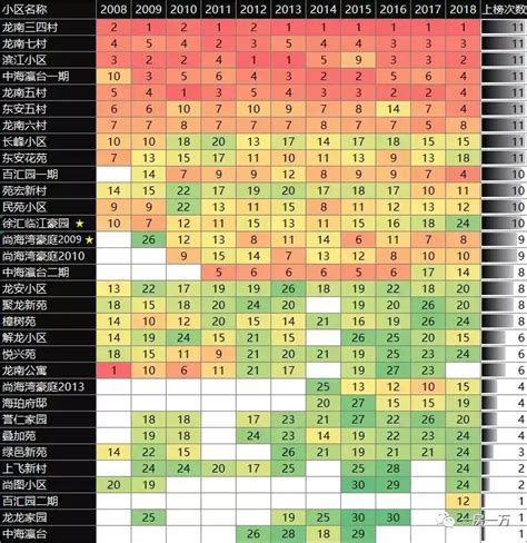 2018年“徐汇区”各板块成交量TOP20的小区排名 - 知乎