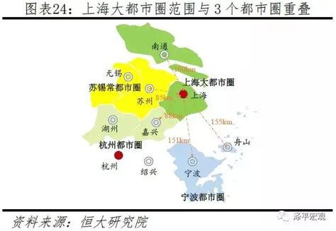 上海各区gdp排名（上海gdp）-会投研