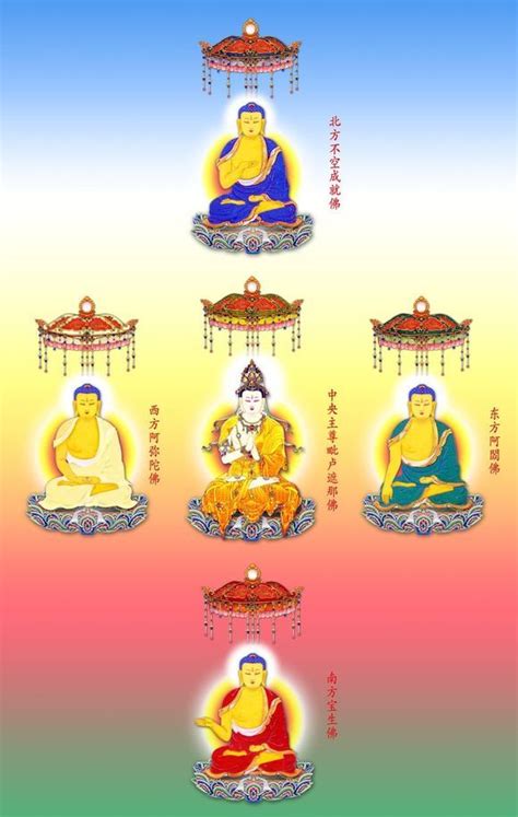 西游记中五大佛祖实力排名，观音落榜，弥勒佛第四，第一力压如来