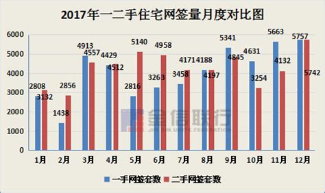 广州楼市没有“红五月”：市场需求略显透支，热点区域二手成交量追平历年新低