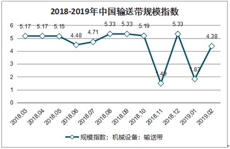 2018年中国输送带行业产量及未来市场格局趋势分析[图]_智研咨询
