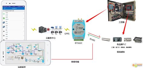 PLC设备远程监控系统解决方案-华辰智通