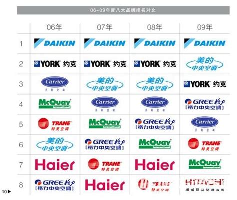 全球十大IC设计公司最新排名_锴明电子科技（上海）有限公司
