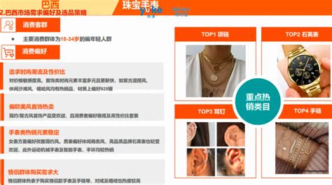 新手做Shopee如何选品？分享这些大卖家才知道的技巧！ - 知乎