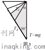 构建物理模型 提升核心素养 ——例谈矢量三角形巧解动态平衡问题--中国期刊网