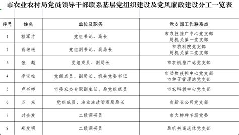 精选-2021年学校党支部工作计划表-Word模板下载_编号qdrxbybk_熊猫办公