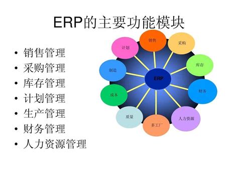 ERP各个模块的架构图_word文档在线阅读与下载_免费文档