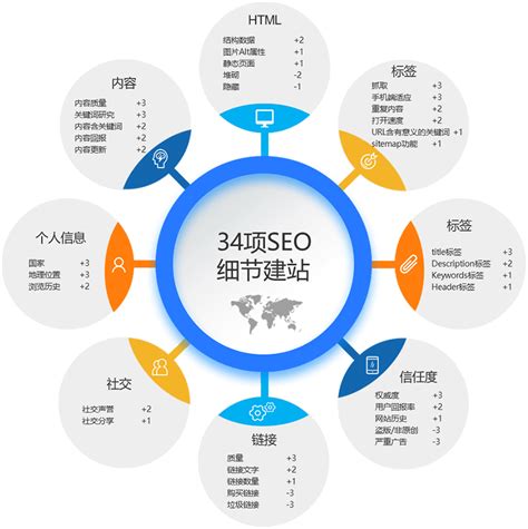 网站建设-泰州聚智网络科技有限责任公司