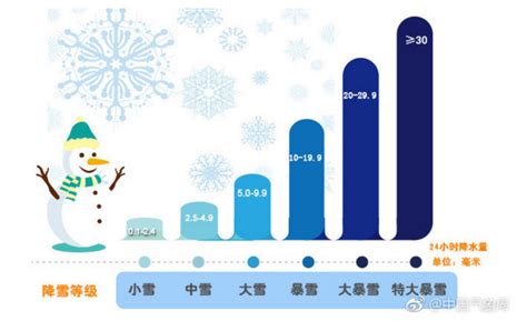 北京最新天气预报：今天后半夜到明天还有降雪，雪后迎北风 | 北晚新视觉