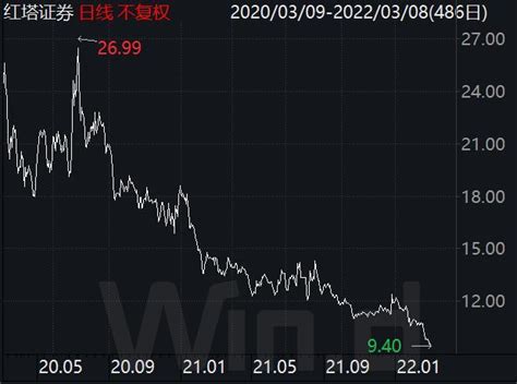海南矿业：第二大股东拟减持1.17亿股 股价盘中触及跌停__财经头条