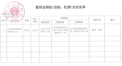 霍邱县钢铁企业和铸造企业名单公示_霍邱县人民政府