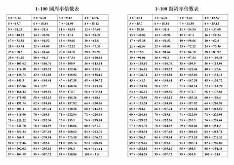 平方数公式计算方法