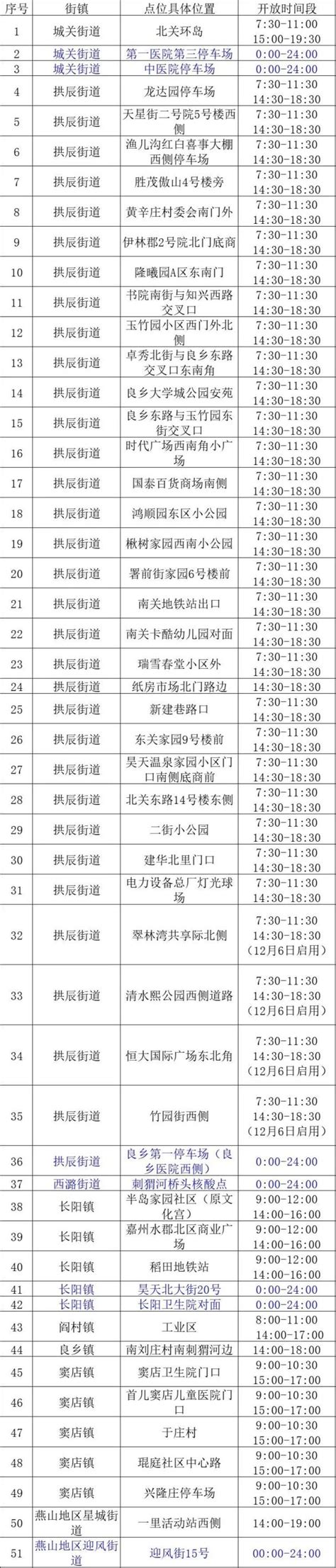 房山区优化调整重点地区社会面核酸检测点_北京日报网