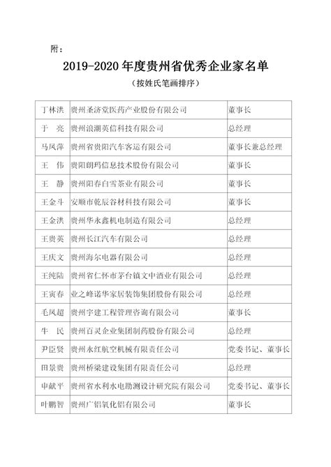 2019-2020年度贵州省优秀企业家名单 - 贵州企业联合网