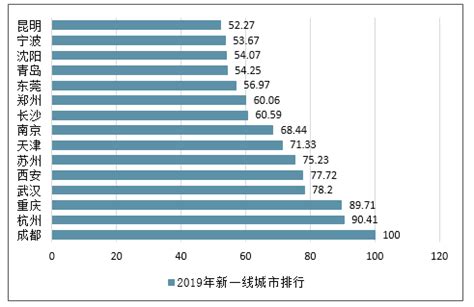 我国城镇化率多少*（﻿中国城镇化率高达63.89%）-甘甜号