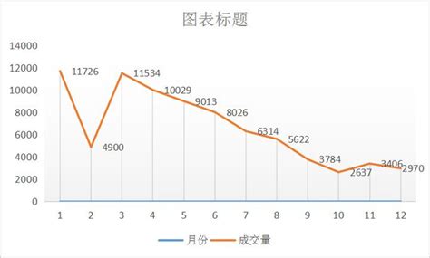上周杭州二手房仅成交1147套，创今年小长假周最低_杭州口水楼市_问房