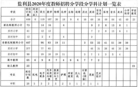 最新消息！监利公开招聘648名公办教师-新闻中心-荆州新闻网