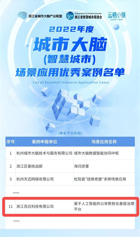 百应科技入选艾瑞2021中国人工智能产业研究报告 - 知乎