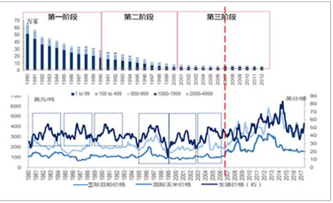 2010-2018年2月中国猪价走势【图】_观研报告网